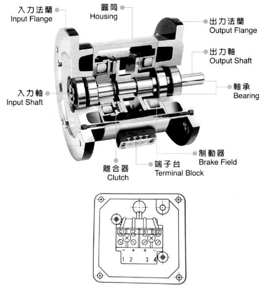双法兰式電(diàn)磁离合器制动器接線(xiàn)